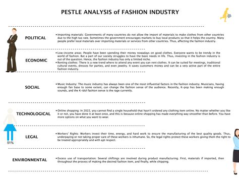 pestle analysis of the fashion industry